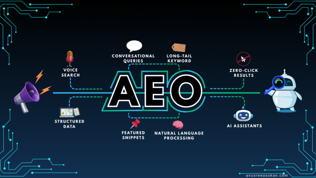 aeo geo 차이